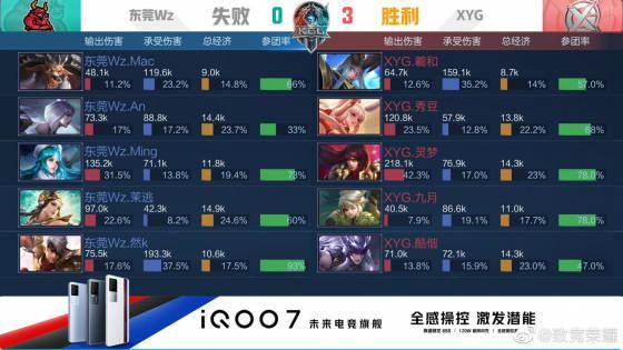 虽然红军近